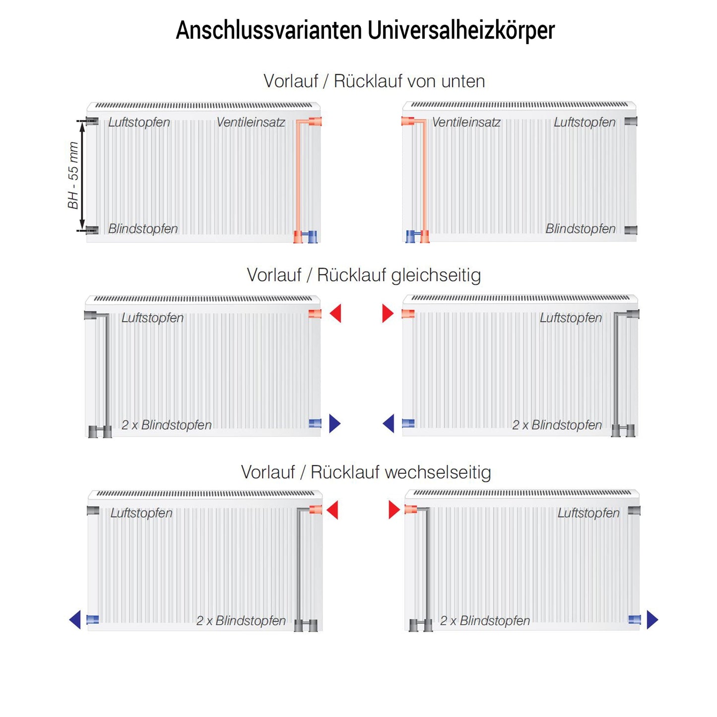 KONRAD Ventilheizkörper Typ 33 – 400 x 1600 mm – Produktfoto, Helia Bad