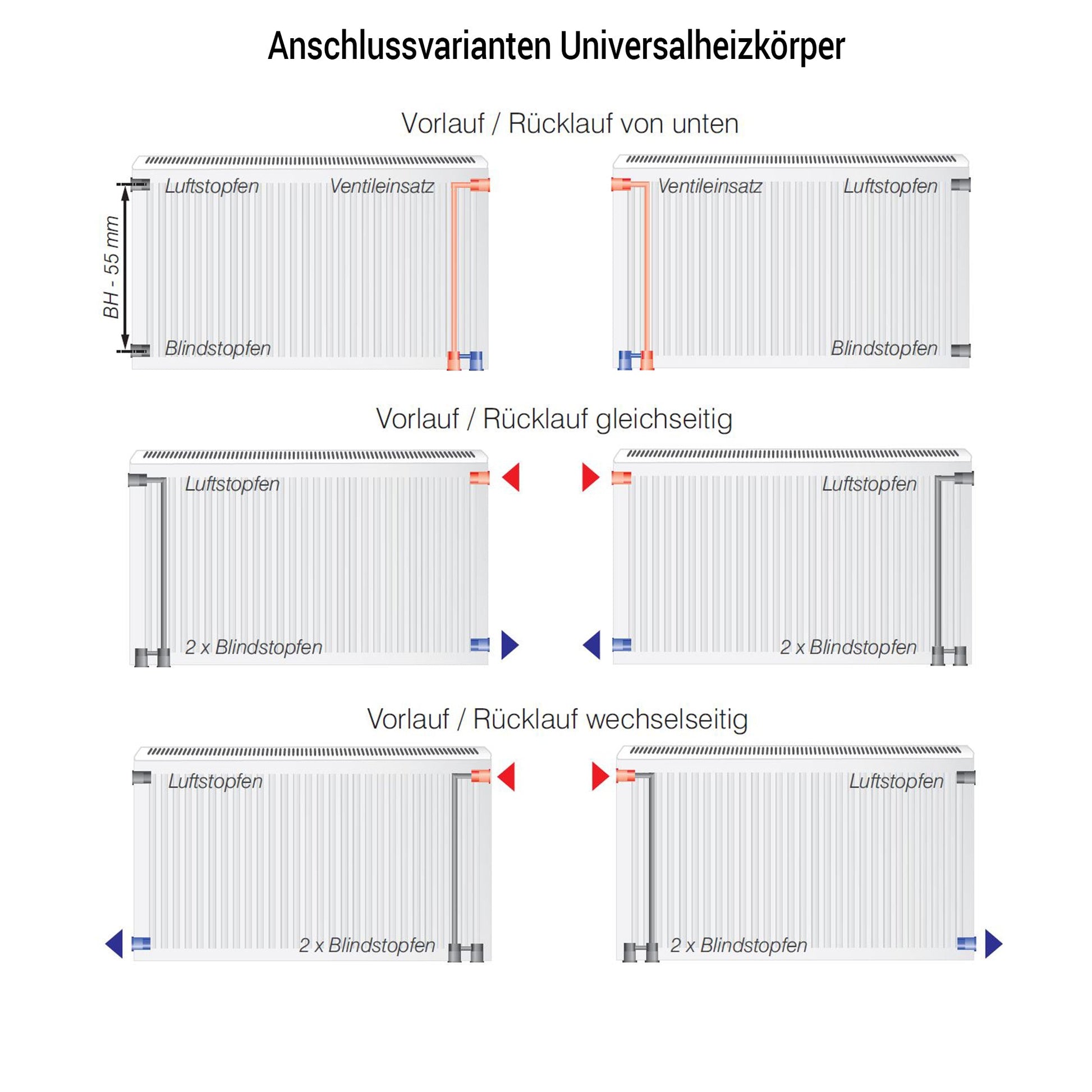 KONRAD Ventilheizkörper Typ 33 – 400 x 1600 mm – Produktfoto, Helia Bad