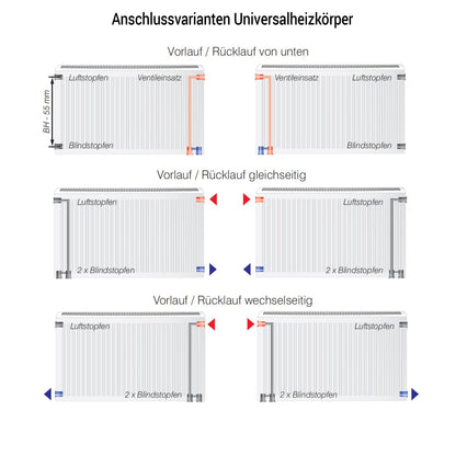 KONRAD Ventilheizkörper Typ 33 – 400 x 1600 mm – Produktfoto, Helia Bad